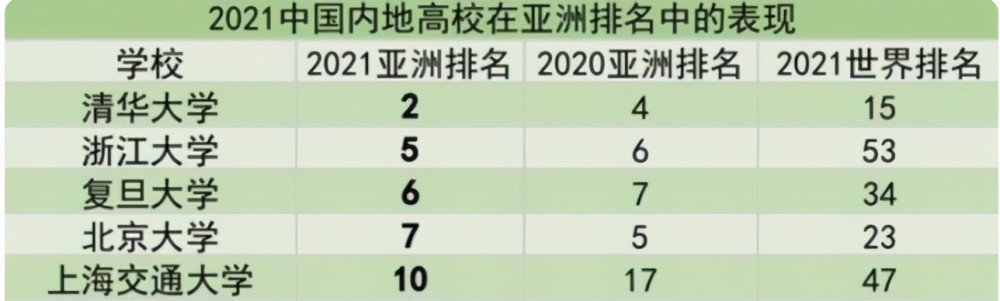 世界顶级大学排名_2018世界大学排名出炉,快来找找你的大学吧!