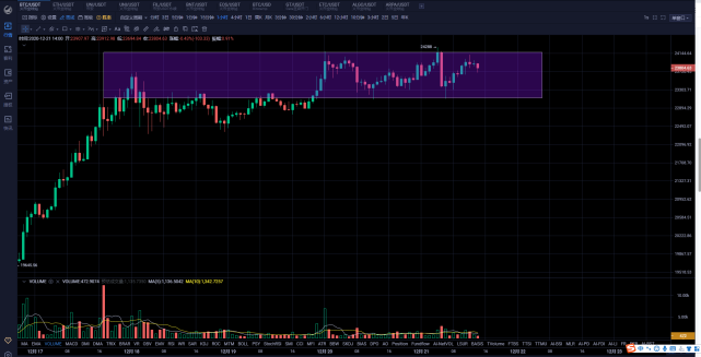比特币单边多头新高不断热点匮乏逼疯莱特 腾讯网