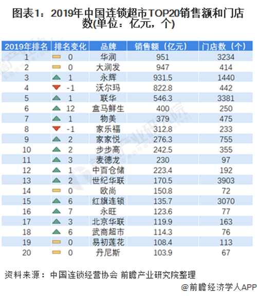 连锁超市产品抽检 黑榜 永辉超市 联华超市 大润发居前三 腾讯新闻