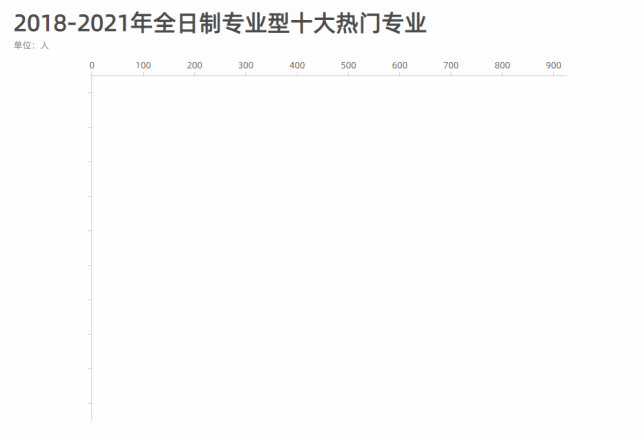 人口的数量 英语_中国人口数量变化图(2)