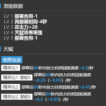 明日方舟新四星干员详介 松果 明日方舟 哥伦比亚 攻击力