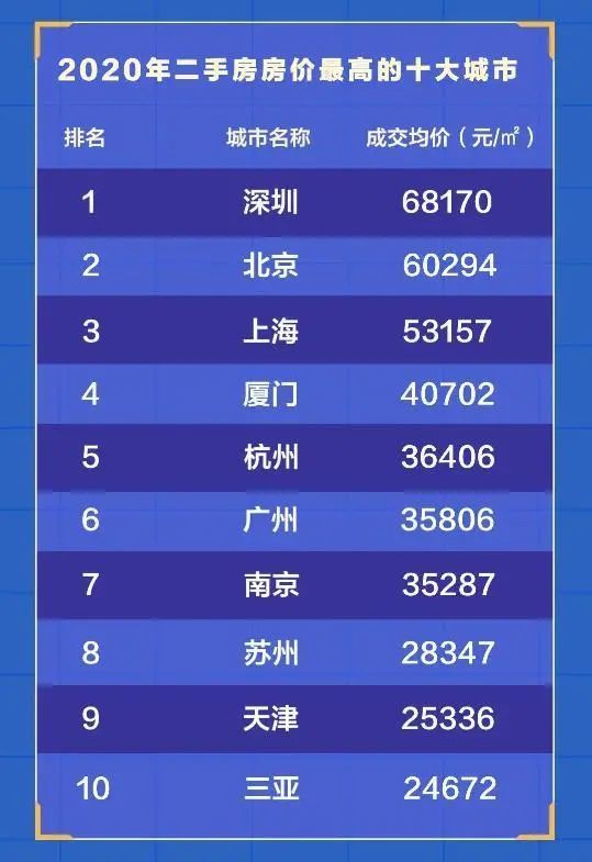 武汉房价排名2020_这些城市房价跌了!武汉上榜2020年交易规模最大城市