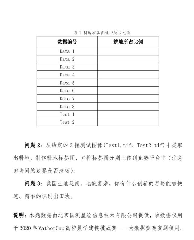 年mathorcup高校数学建模挑战赛 大数据竞赛赛题发布 高校 数学