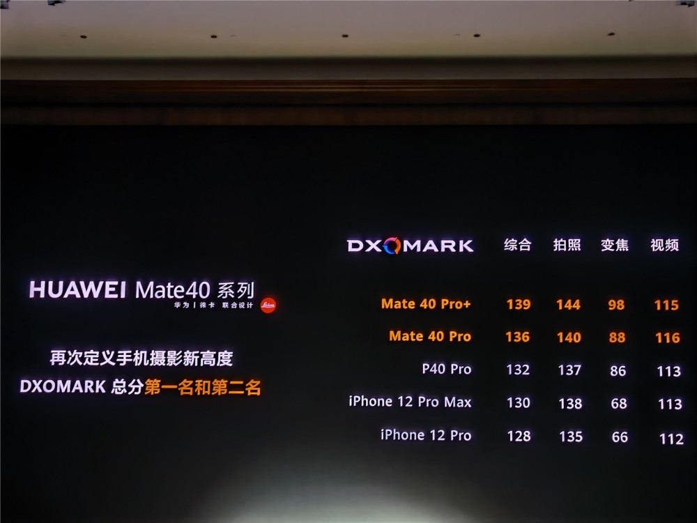 dox排行_苹果iPhone11Dox榜单出炉,总排名第二