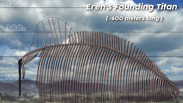 进击的巨人18只巨人身高 艾伦刷新最高 最矮纪录 超大型巨人未进前三 腾讯网