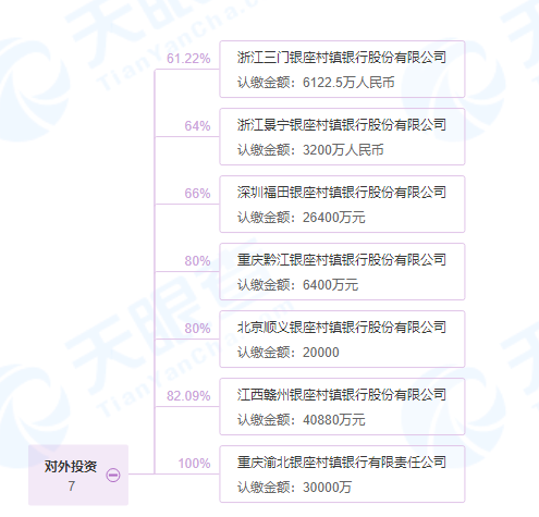 台州银行流水几年 腾讯网