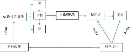 超滤膜污染带来影响_人工智能带来的影响_科举制度对社会习俗带来什么影响