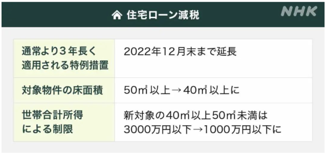 2021年日本税制改革大纲出炉 将减免多项税费 腾讯网