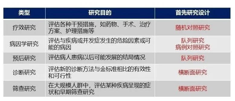 从数据到临床实践 刘虹教授 肾脏病领域热点研究文献解读 腾讯新闻