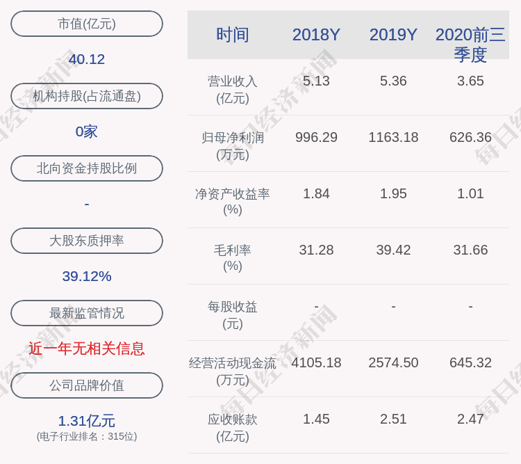 超频三董事长_超频三2020年净利增长32.75%董事长杜建军薪酬72万