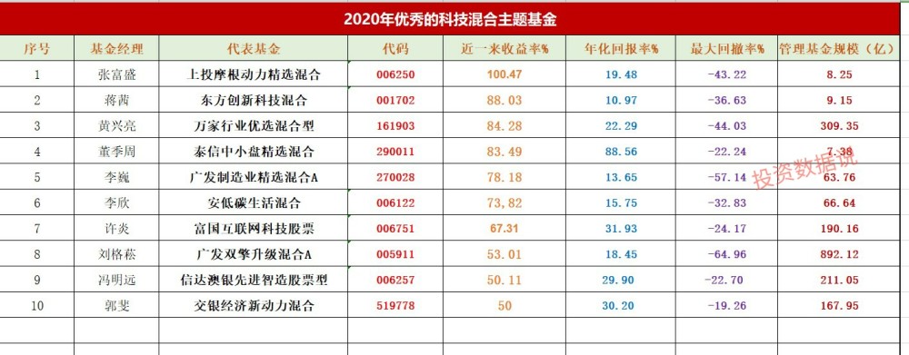 2020基金公司优秀经_国泰全球荣获和讯网第十八届中国财经风云榜“20