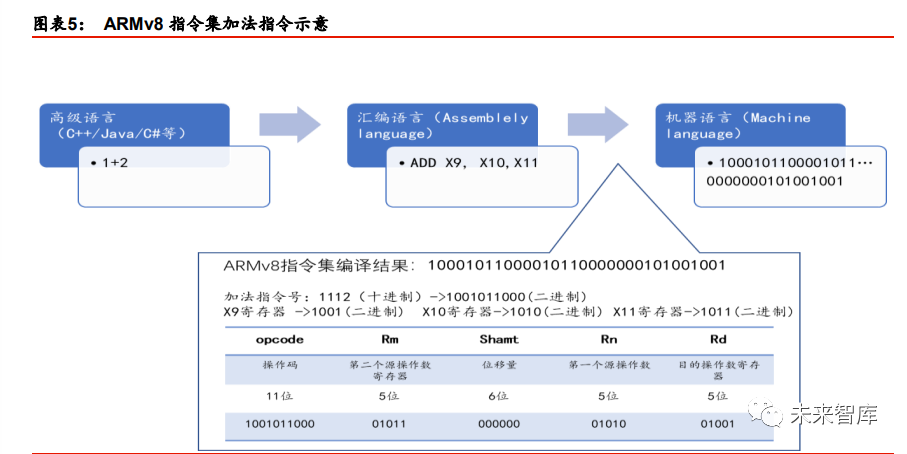 行业分析 就这个框架就够了 知乎