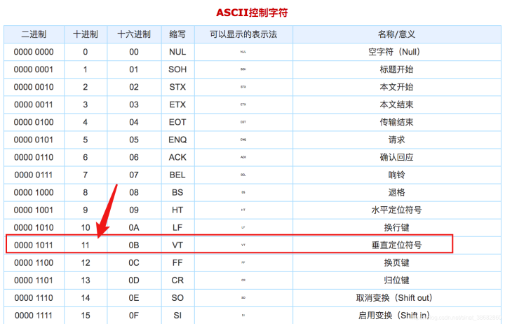 五种python 的转义表示法 腾讯新闻