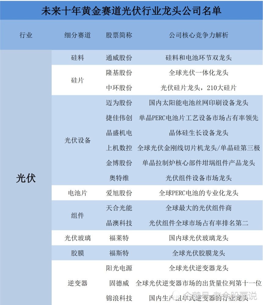 高瓴資本下一次青睞的新能源光伏龍頭公司是誰