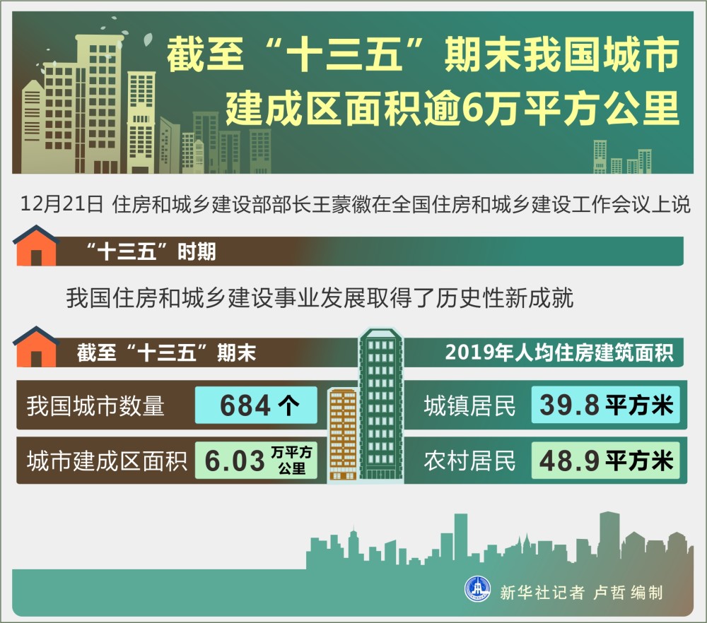2020最新城市建成区_2020年广西各市建成区面积,城市情况