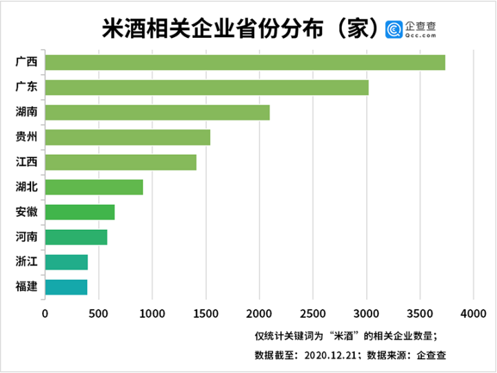 醪糟排行_至诚排行发布2020年消费者满意黄酒米酒十大品牌