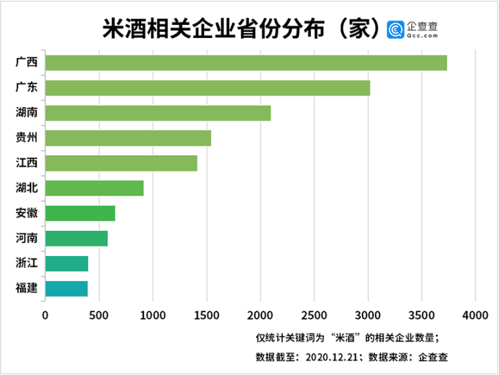 米酒排行_至诚排行发布2020年消费者满意黄酒米酒十大品牌