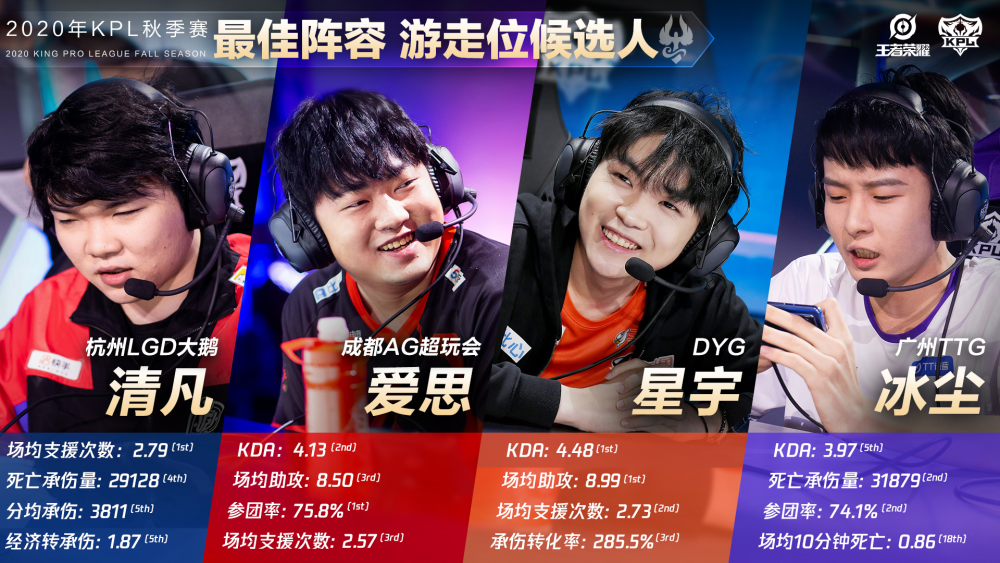 ag爱思发"29字"表决心,知耻而后勇,最初依旧没机会