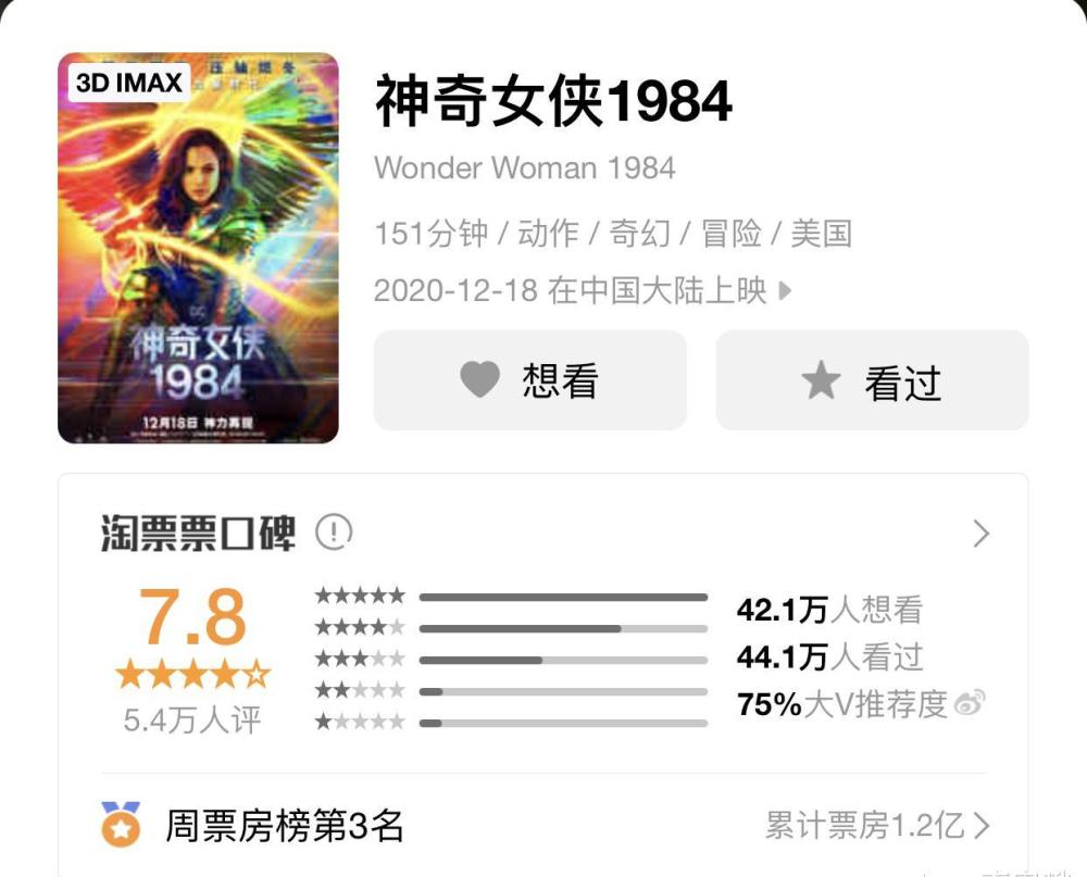 《神奇女侠1984》首周票房成绩远不及预期 内地贡献近一半票房_腾讯