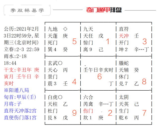 李雙林:談談2021辛丑年運勢 婚財病災如何防範