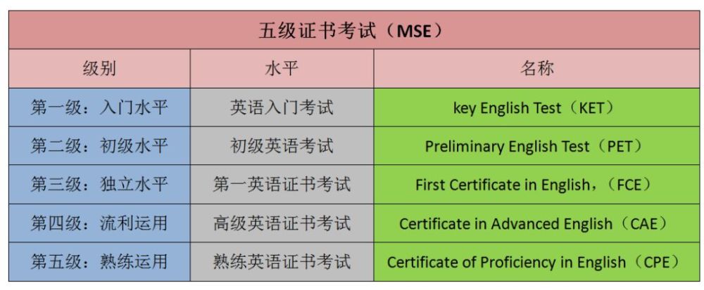 小升初制胜法宝12月剑桥五级考试为何这么火热
