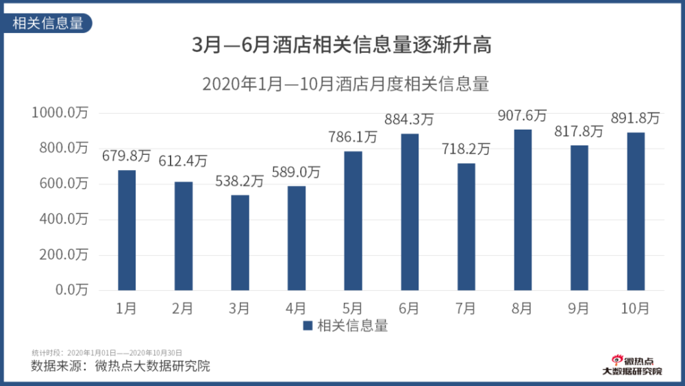 酒店财务分析gdp_上市公司财务分析:主板最差中小板表现最佳