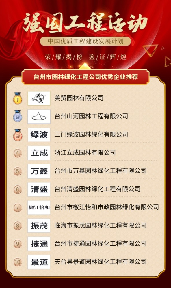 台州企业排行榜_台州淘宝代运营公司排名