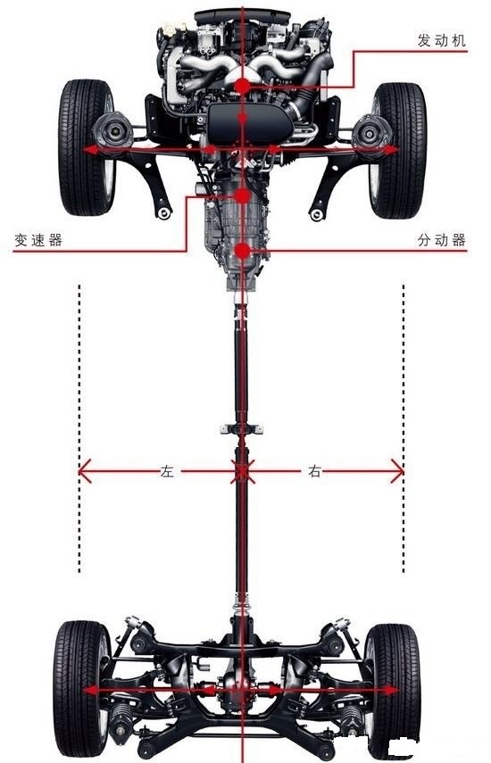  全時四驅(qū)分動箱的作用_全時四驅(qū)分動箱原理