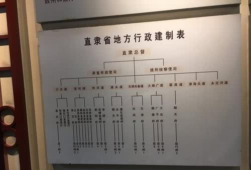 从一品的直隶总督,权力非常大,为何管不了正三品的顺天府尹?