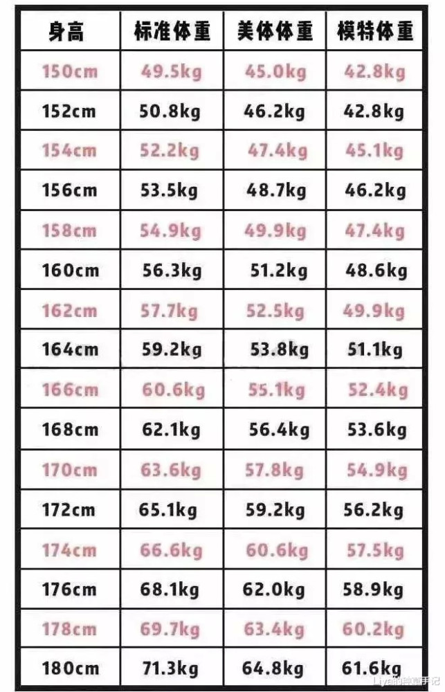 2020年女生体重标准大公开130斤只是微胖