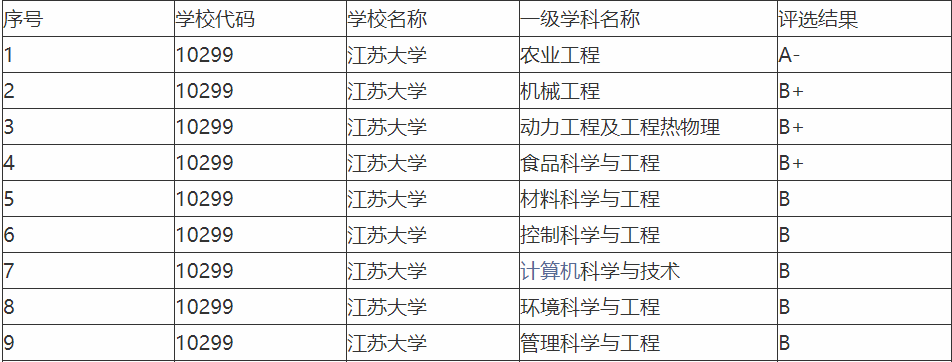 四非f4江蘇大學實力不輸211衝擊雙一流