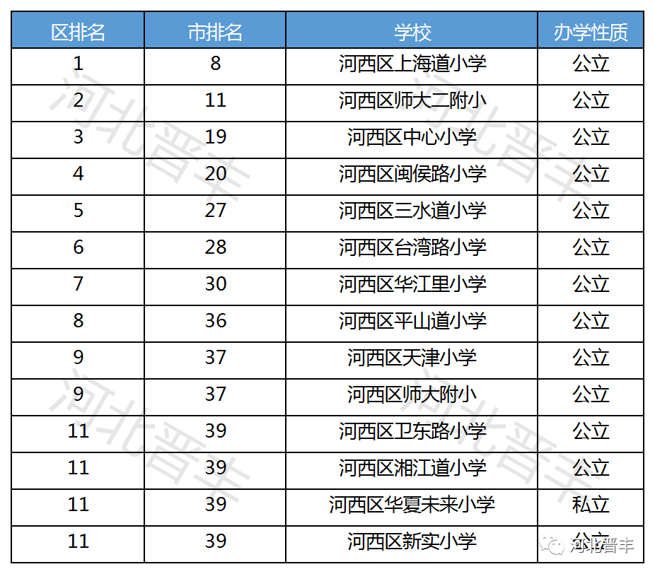 南開(kāi)私立中學(xué)排名_南開(kāi)小學(xué)私立學(xué)校_南開(kāi)私立小學(xué)排名