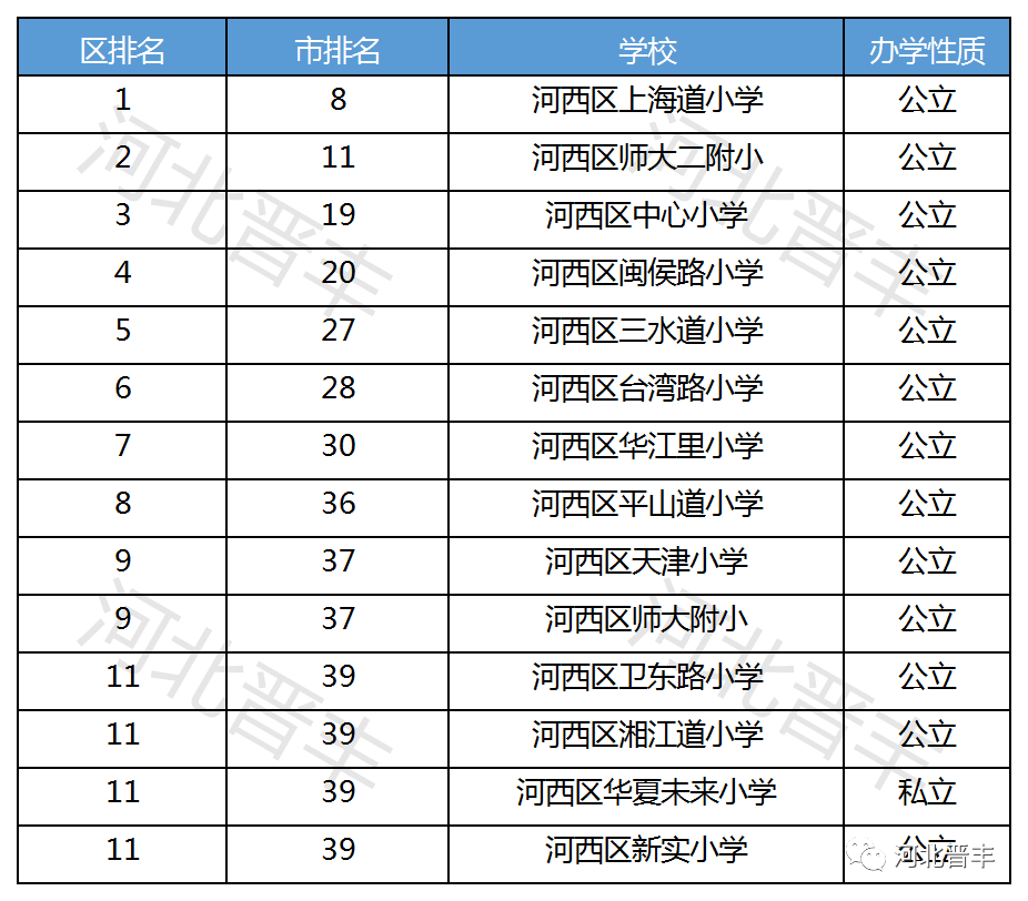 南开私立中学排名_南开小学私立学校_南开私立小学排名