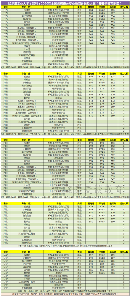 哈尔滨工业大学排名_热烈祝贺我村吕银风同学被全国重点大学哈尔滨工业