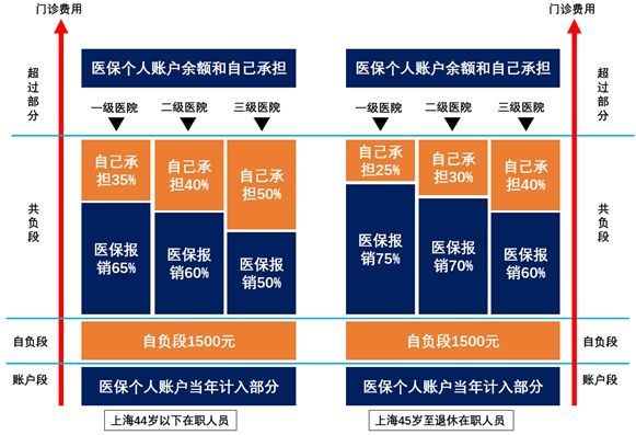 吐血整理社保報銷的16個技巧比別人多報幾萬塊