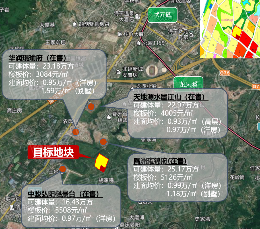 6亿竞得回兴123亩商住地,歇马地块底价成交