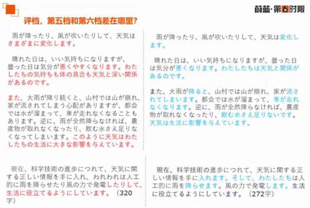 高考日语满分作文秘诀 第五档和第六档差在哪里 腾讯新闻