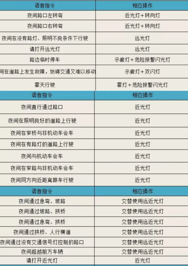 驾考学车日记丨看完这篇文章,科目三夜间行驶满分过