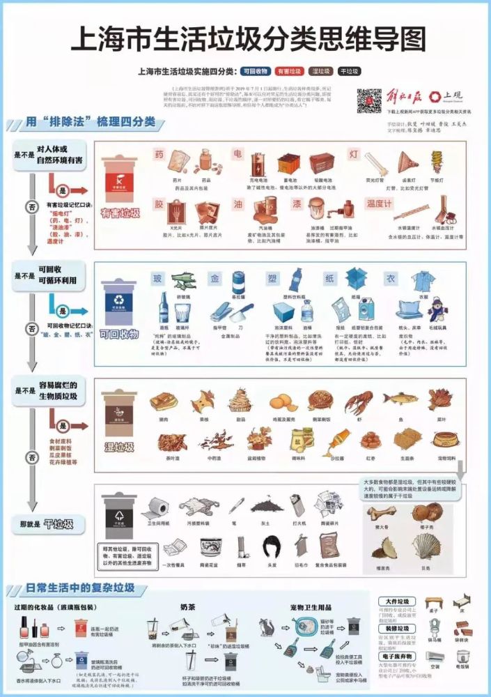 9岁崇明娃改编垃圾分类顺口溜