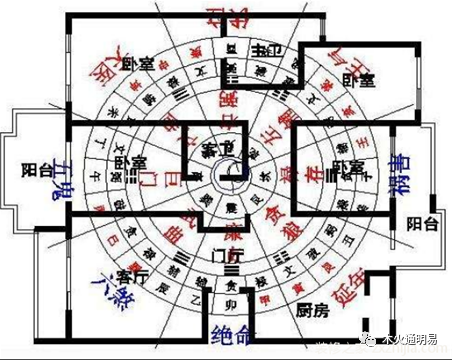 住宅风水必看的九条风水原则 腾讯网