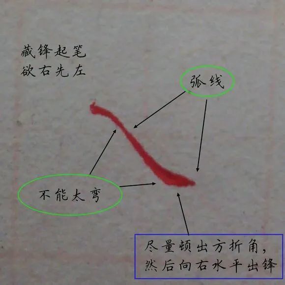 完整版硬筆書法基本筆畫示意圖硬筆練字技巧帆果教育