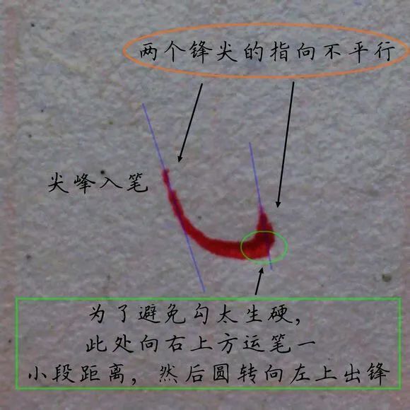 完整版硬筆書法基本筆畫示意圖硬筆練字技巧帆果教育