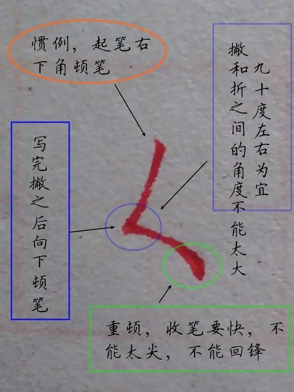 完整版硬筆書法基本筆畫示意圖