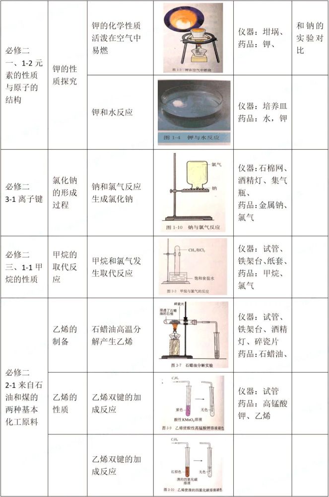 高中化学重要实验装置图详细总结