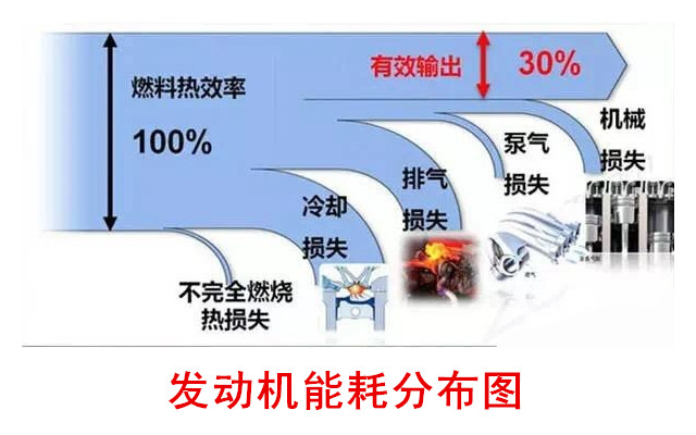 实话实说:真正的越野车,都是搭载柴油发动机!