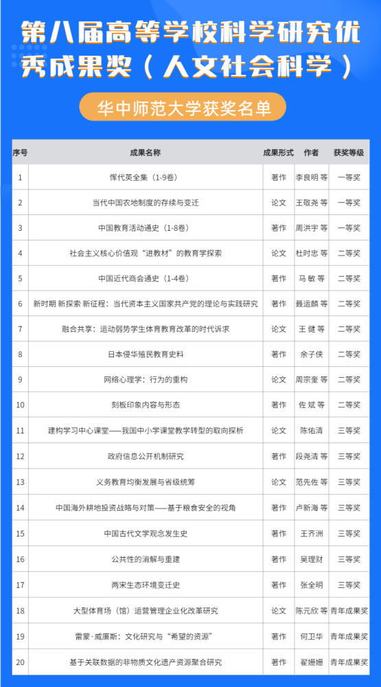 软科2020中国大学排名_权威发布:2020软科中国最好学科排名