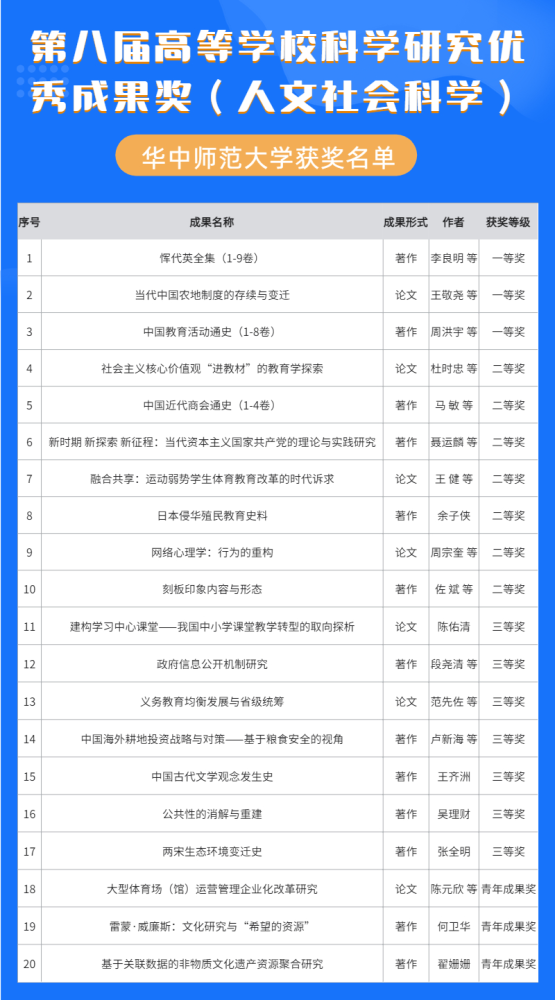 软科中国2020排名_中国软科“文科”大学排名出炉:清华大学排