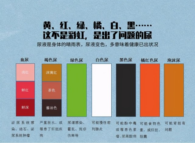 通过11种尿液颜色,气味,性状看健康