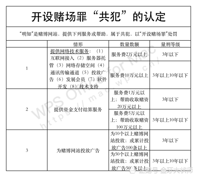 四,網絡賭博犯罪的參賭人數,賭資數額和網絡代理的認定標準