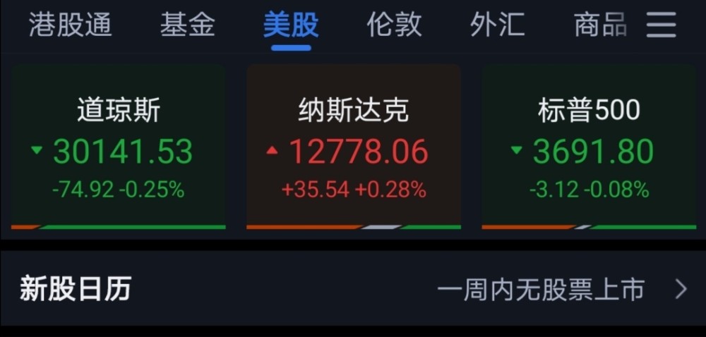 美股开盘涨跌互现道琼斯跌015纳指涨030标普跌001
